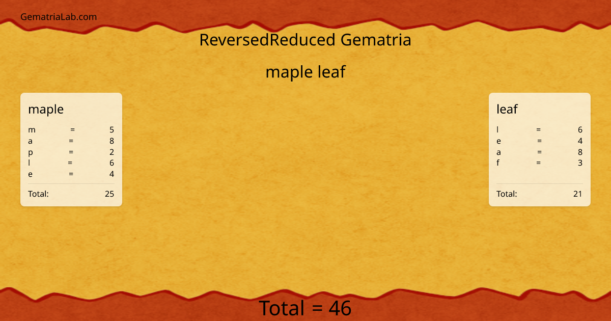 maple leaf in reversedReduced Gematria